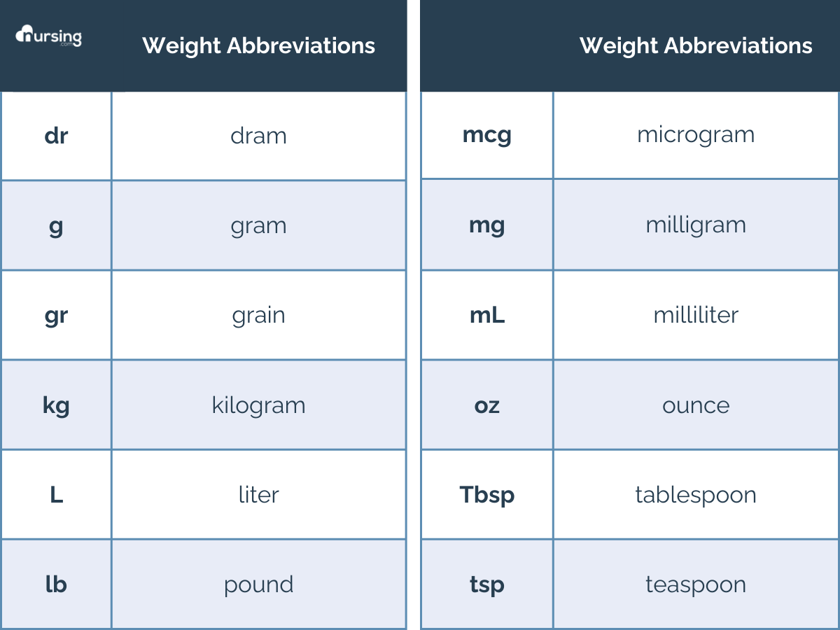 Nursing Dosage Med Math Calculations